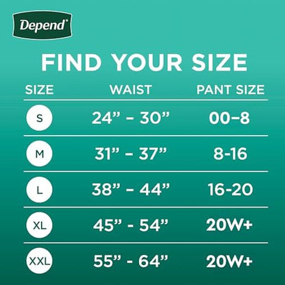 Depend women postpartum leak underwear showing dryshield core protection
