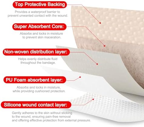 FRESINIDER wound dressing pack of 10 displaying the ergonomic shape designed for pressure ulcers