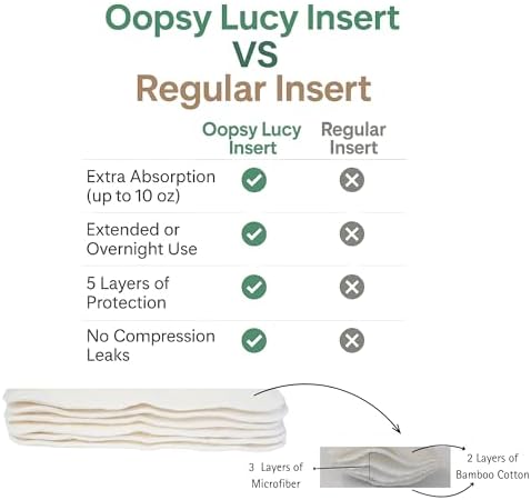 Oopsy Lucy absorbent inserts made of bamboo and cotton blend