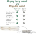 Oopsy Lucy absorbent inserts made of bamboo and cotton blend