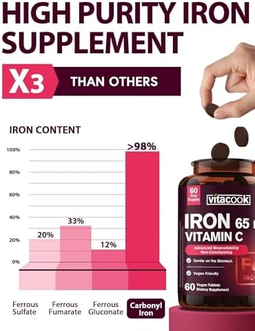 Vitacook iron 65mg and vitamin C 250mg supplement facts panel