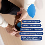 Self-adhesive backing on Powerstep arch supports for flat feet correction.