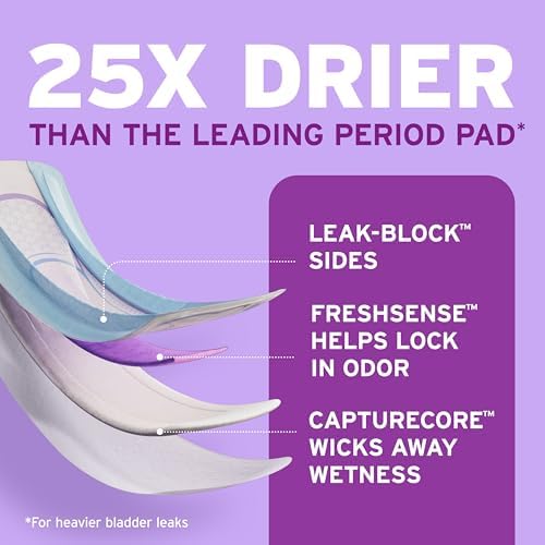 Poise three drop light absorbency disposable pads displaying the GushProtect zone technology