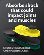 Spenco athletic insoles for runners with heel-to-toe shock absorption.
