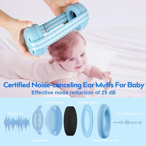Floriogra baby headphones showing soft headband padding