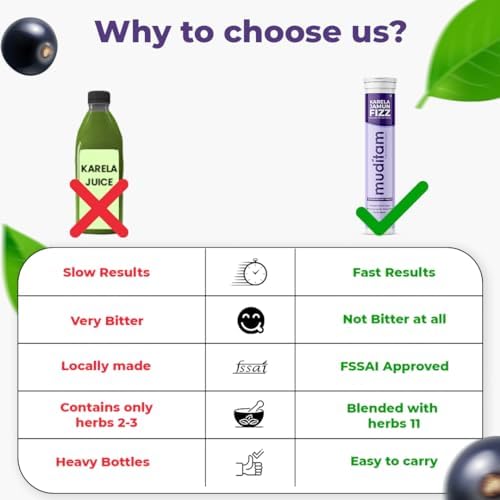 Authentic Ayurvedic bitter gourd and java plum beverage tablets packaging setup