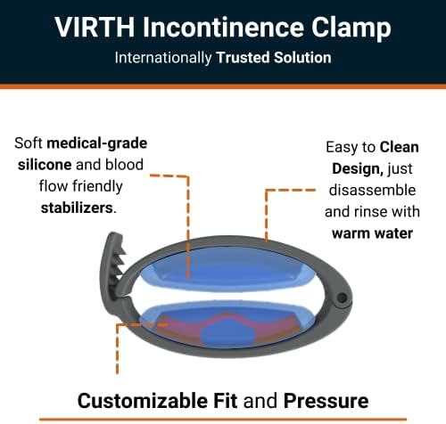 Medical grade silicone cushions on Virth penile incontinence clamp