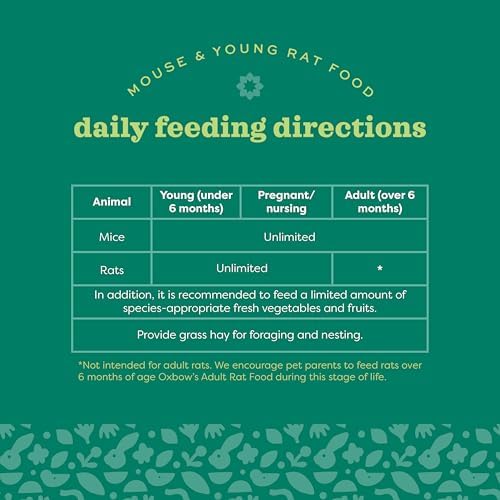 Oxbow Essentials Mouse and Young Rat Pet Food feeding guide details