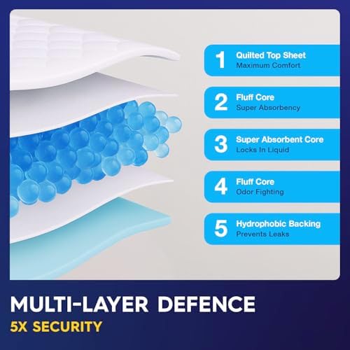 Pulp thirty six inch by thirty six inch incontinence mat laid out flat on a standard mattress demonstrating extra large coverage