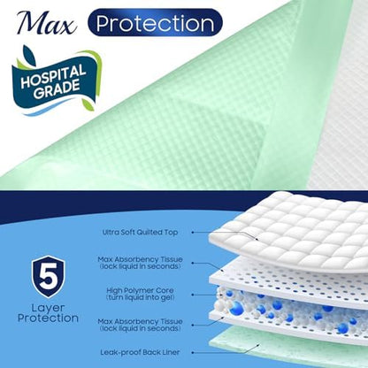 Fygrip XXXL bed pads laid out flat across a mattress showing the large 36 by 36 inch coverage area.