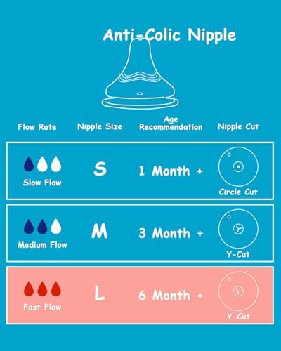 Side profile of the wide neck flexible baby bottle nipple designed to prevent nipple confusion.
