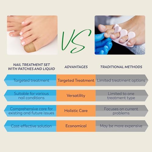 Authentic USA imported fungal nail patches for brittle yellow nails