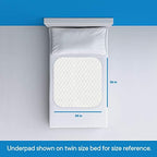 RMS reusable underpad laid out flat on a mattress showcasing the two 18-inch side flaps.