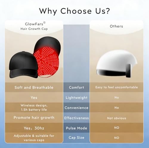GlowFars hair growth cap worn by model demonstrating fit