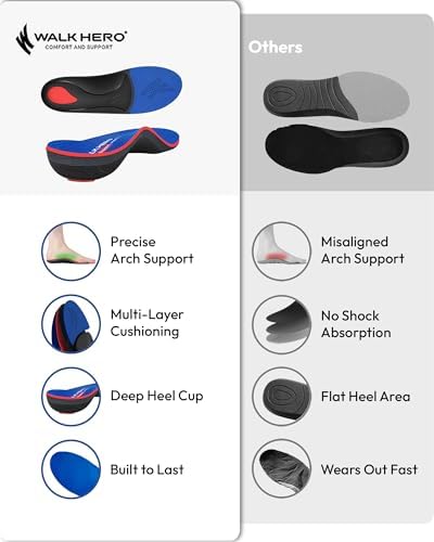 Walkhero orthotic inserts placed next to a work boot to demonstrate footwear compatibility.