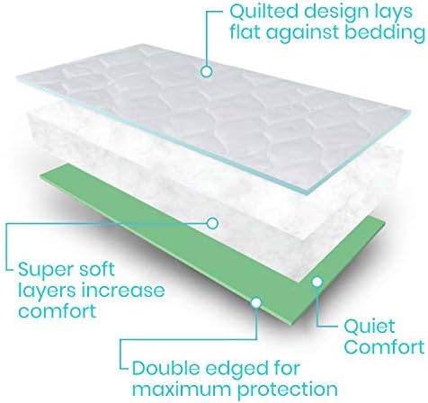 Close up view of the multi-layer leakproof barrier construction of the Sures underpad