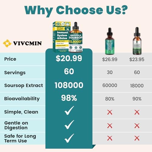 Vivcmin Graviola Soursop liquid supplement label details