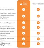 Attn: Grace heavy bladder leak protection pads packaging back view with absorption capacity details