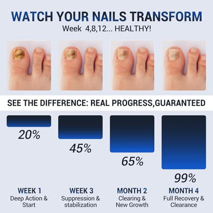 Comparison of damaged nail versus healthy nail after using antifungal pen