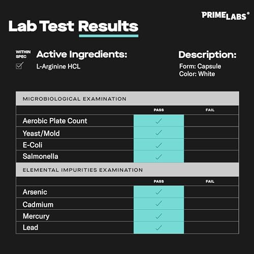 Prime Labs L Arginine 1500 Milligrams capsules side view container