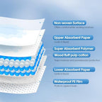 Kerata disposable underpads folded inside diaper bag