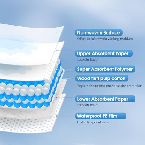 Kerata disposable underpads folded inside diaper bag