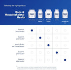 Pure Encapsulations calcium citrate capsules container layout