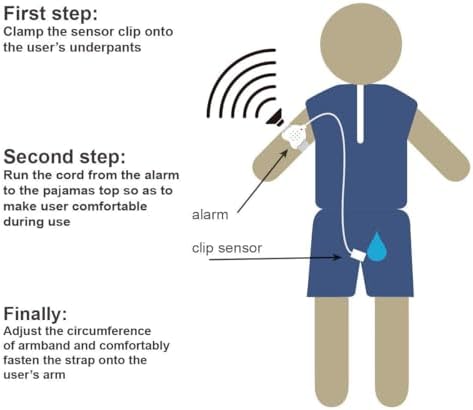 Full TEQIN bedwetting kit including sensor, alarm, and progress tracking accessories.