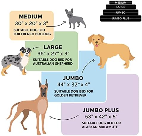 ANANMEI washable pet mattress cover showcasing the durable dual hidden zipper design