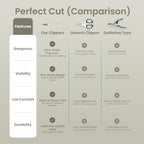 Necoichi premium indoor cat claw maintenance tool positioned on a clean backdrop.