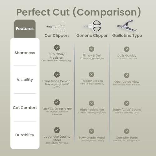 Necoichi premium indoor cat claw maintenance tool positioned on a clean backdrop.