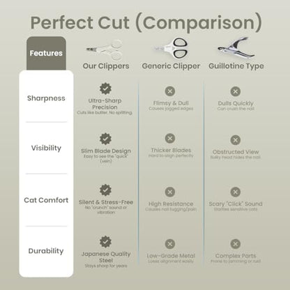 Necoichi premium indoor cat claw maintenance tool positioned on a clean backdrop.