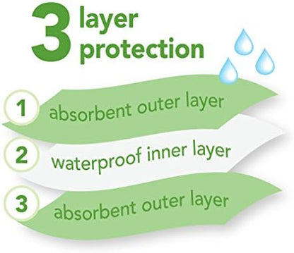 Premium imported USA baby bibs with stay dry waterproof inner layer protection for infant feeding.