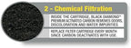 MarineLand Penguin Bio-Wheel filter replacement pack ready for use