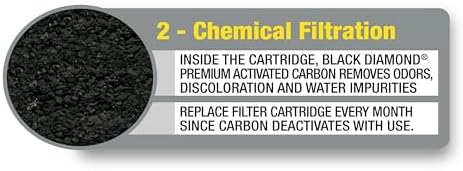 MarineLand Penguin Bio-Wheel filter replacement pack ready for use