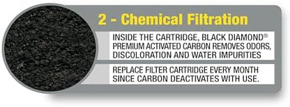 Premium mechanical and chemical aquarium filtration replacement cartridges pack
