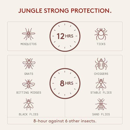 Grand Tongo insect repellent spray nozzle and cap detail