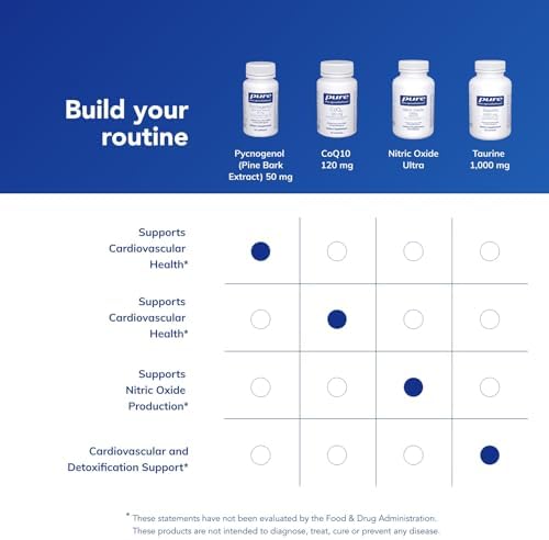 Pure Encapsulations Pycnogenol package layout and branding