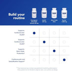 Pure Encapsulations Pycnogenol package layout and branding