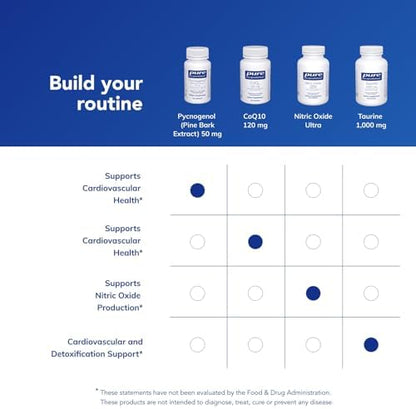 Authentic Pure Encapsulations Pycnogenol imported wellness supplement for daily memory care