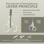 Demonstration of the lever principle mechanism on the feline nail trimmer tool.