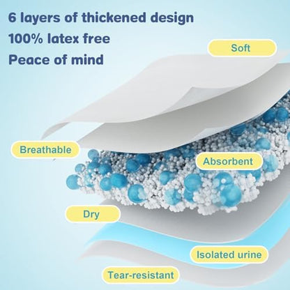 Extra large 36 by 36 inch blue underpad laid flat over a mattress surface.