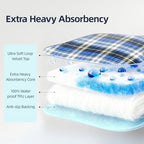 Four layer construction breakdown of the Huilink waterproof positioning underpad
