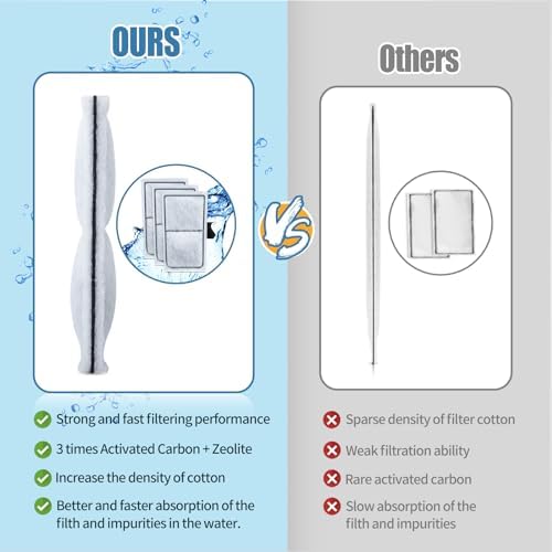 Zuqqony premium four layer aquarium filter cartridges structural layout