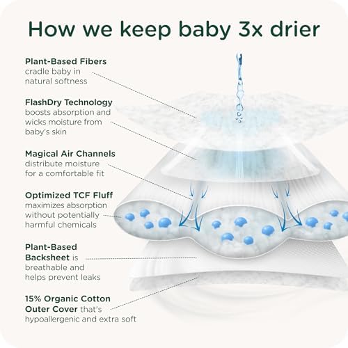 Back view of Healthybaby plant-based training pants