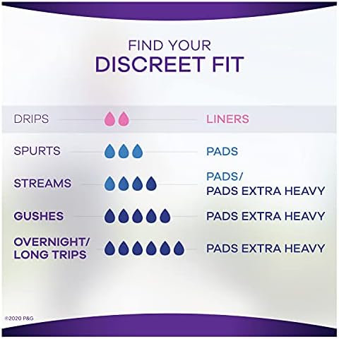 Long length ultra thin incontinence liners for women in India