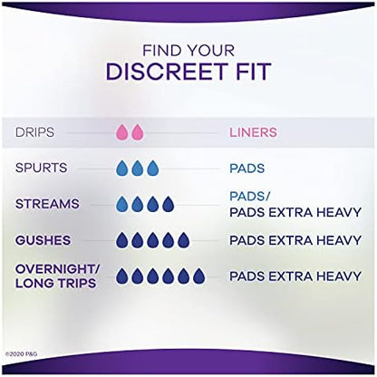 Long length ultra thin incontinence liners for women in India