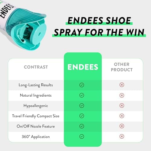 Endees UpFresh 360 Degree Shoe Deodorizer spray set for smelly feet relief