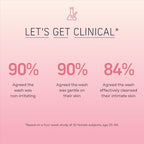 pH balanced feminine wash for pregnancy and new mothers in India.