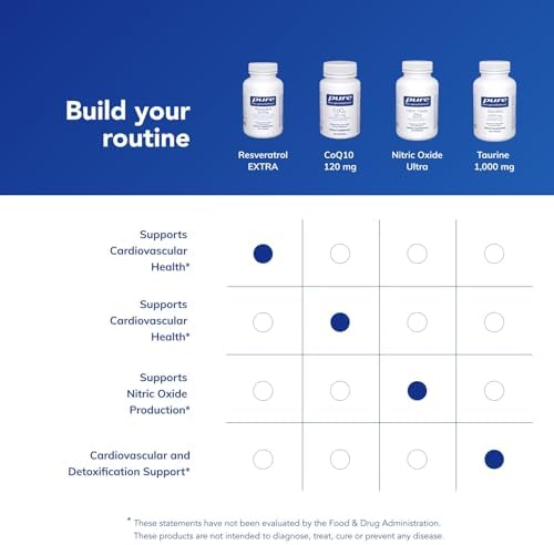 Pure Encapsulations Resveratrol Extra box or bottle lifestyle display